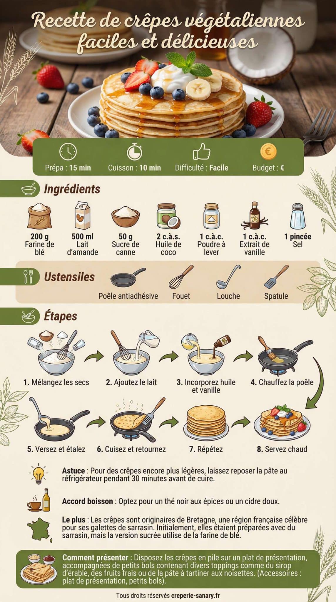 infographie de la recette Recette de cr&ecirc;pes v&eacute;g&eacute;taliennes faciles et d&eacute;licieuses