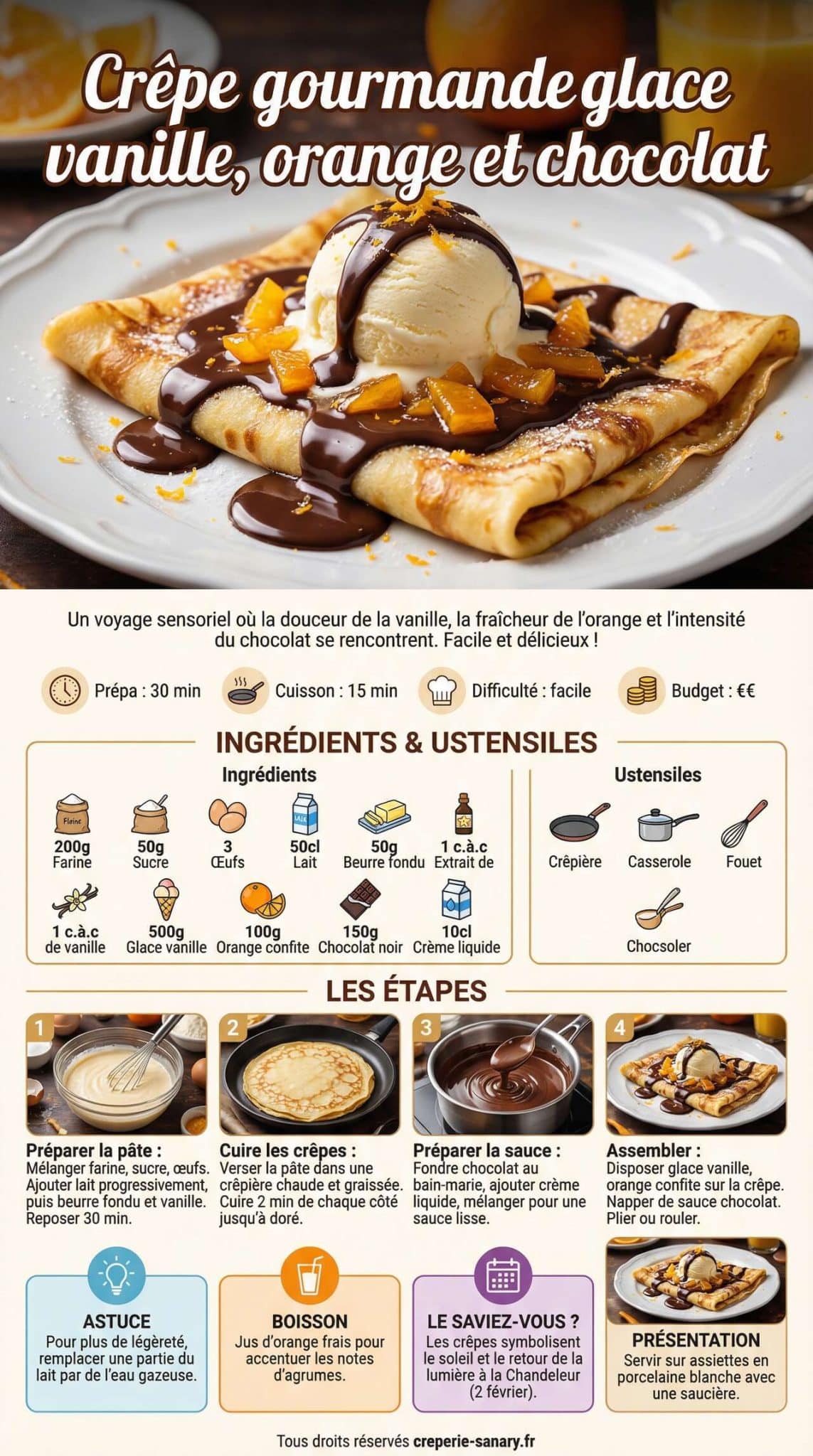 Infographie de la recette Cr&ecirc;pe gourmande glace vanille, orange et chocolat