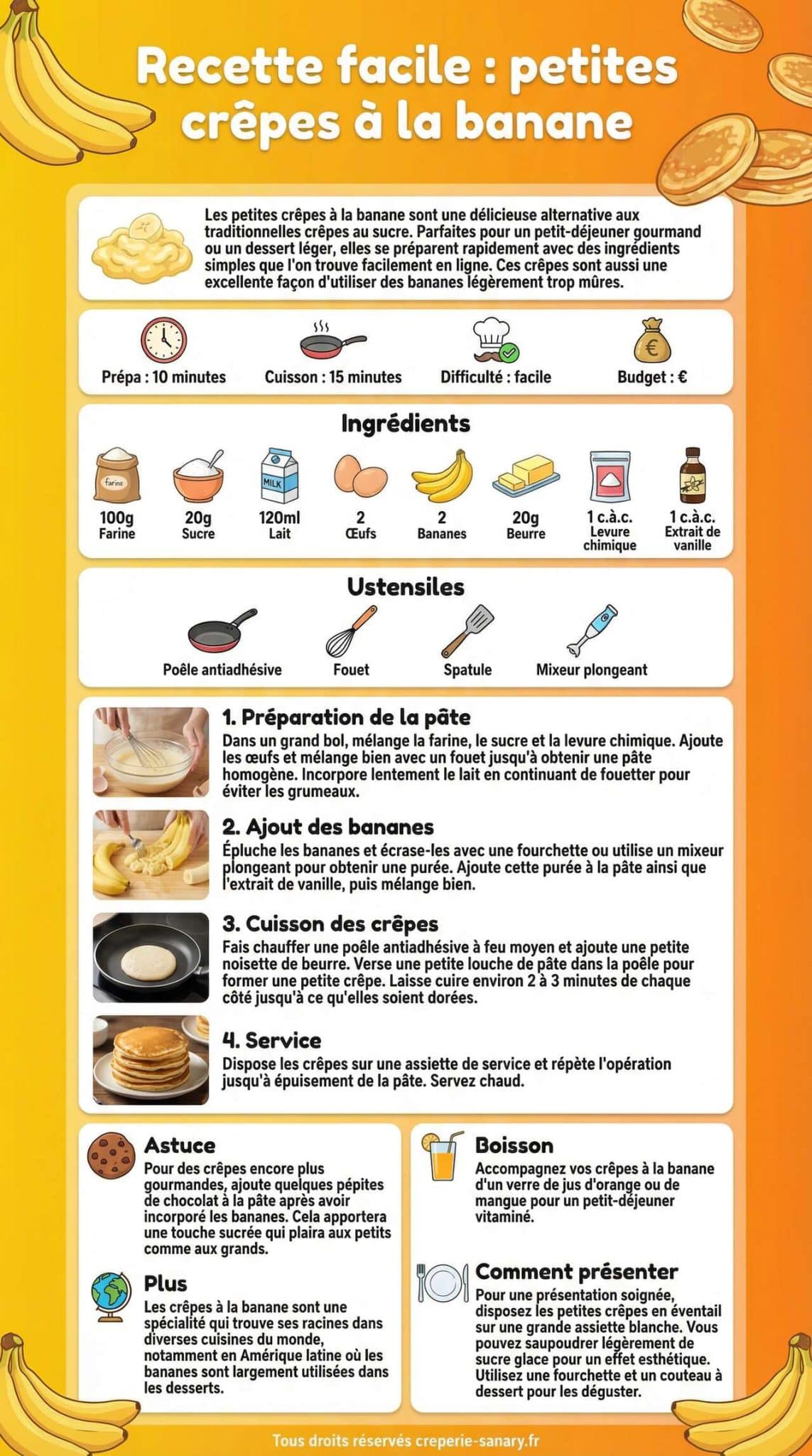 Infographie de la recette Recette facile : petites cr&ecirc;pes &agrave; la banane