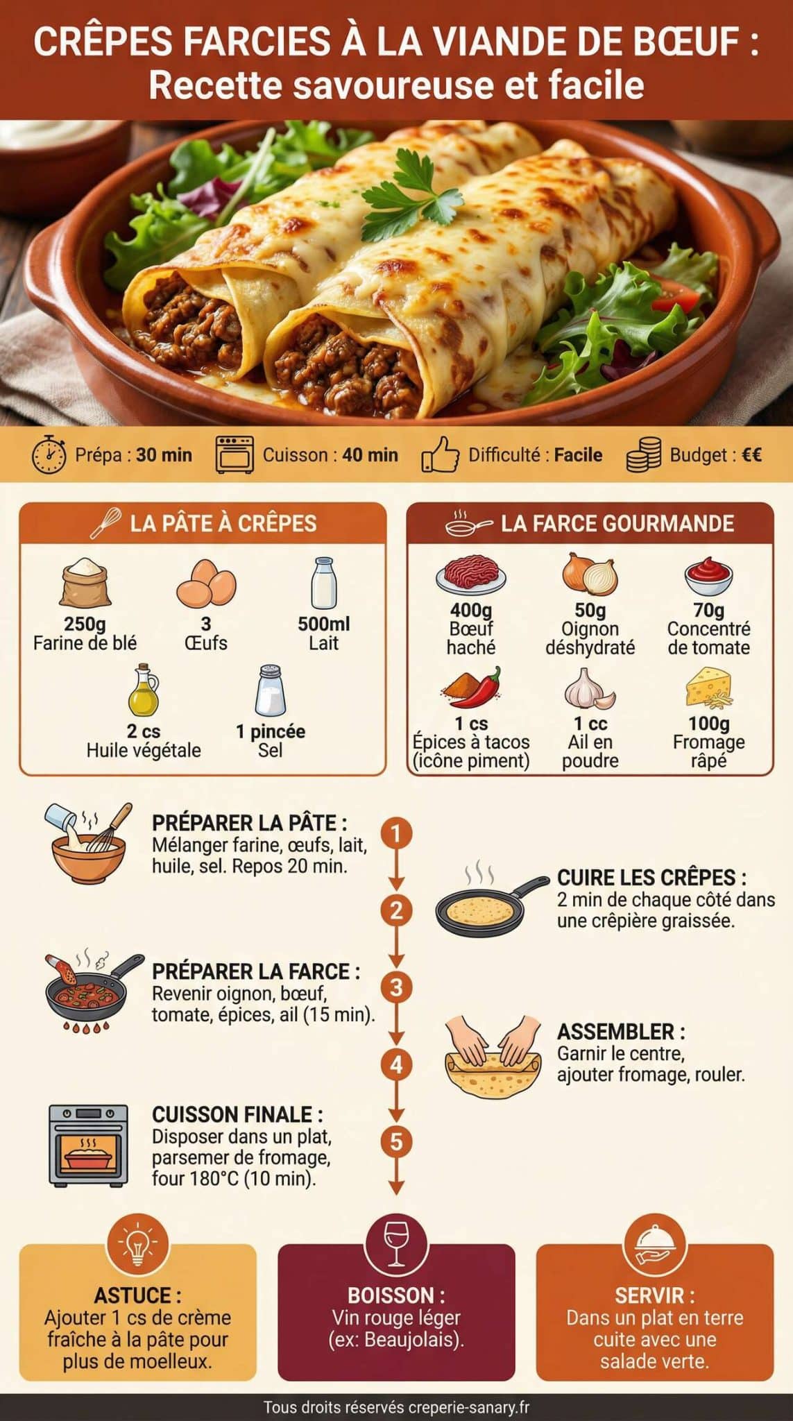 Infographie de la recette Crêpes farcies à la viande de bœuf : recette savoureuse et facile Infographie de la recette Crêpes farcies à la viande de bœuf : recette savoureuse et facile
