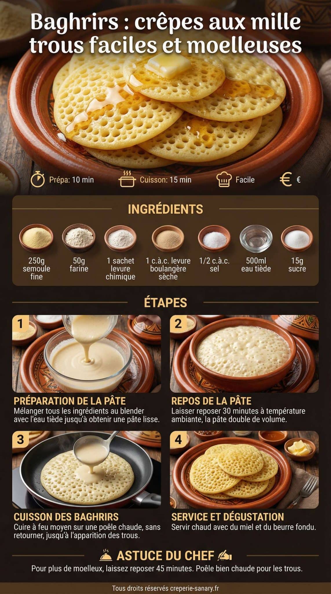 Fiche recette Baghrirs : crêpes aux mille trous faciles et moelleuses Fiche recette Baghrirs : crêpes aux mille trous faciles et moelleuses