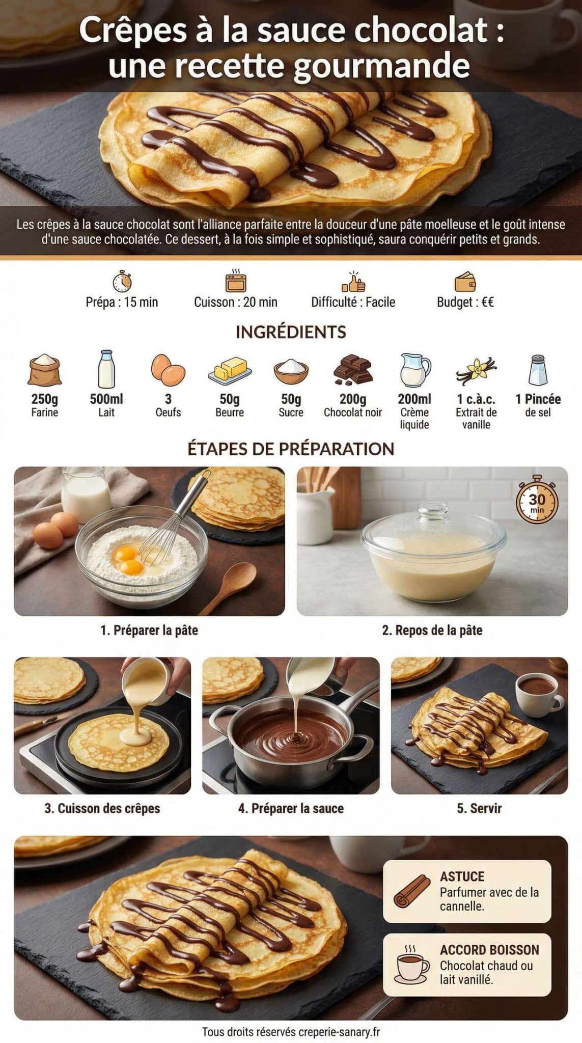 Fiche recette Crêpes à la sauce chocolat : une recette gourmande Fiche recette Crêpes à la sauce chocolat : une recette gourmande