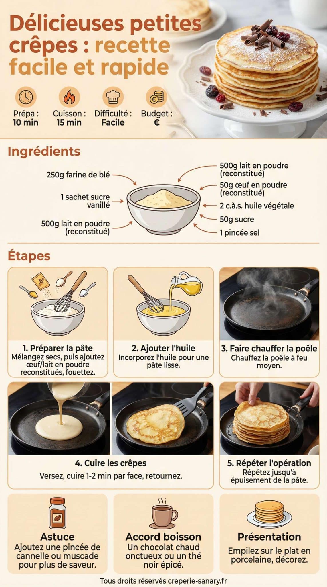 Fiche recette Délicieuses petites crêpes : recette facile et rapide Fiche recette Délicieuses petites crêpes : recette facile et rapide