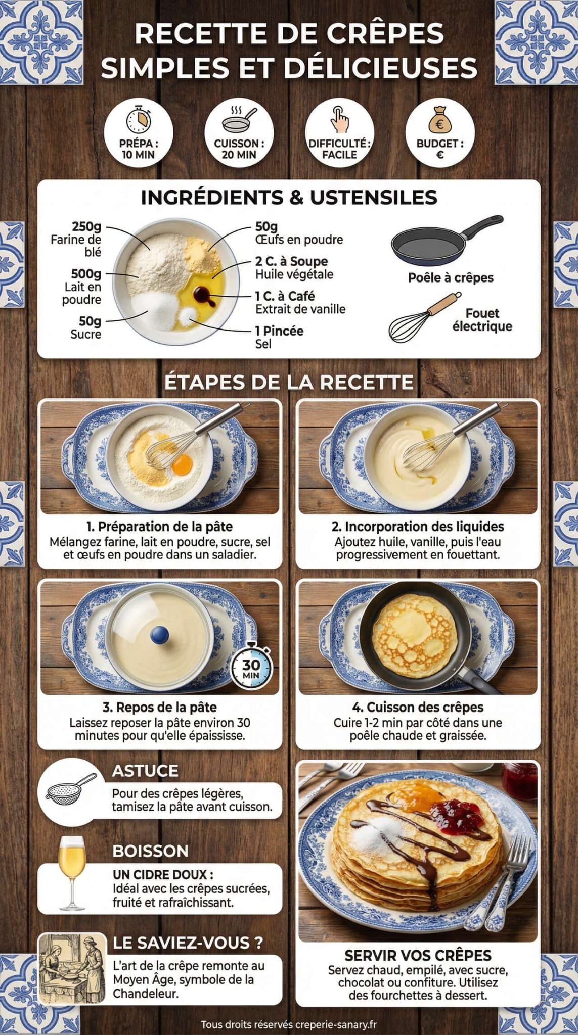 Fiche recette Recette de cr&ecirc;pes simples et d&eacute;licieuses