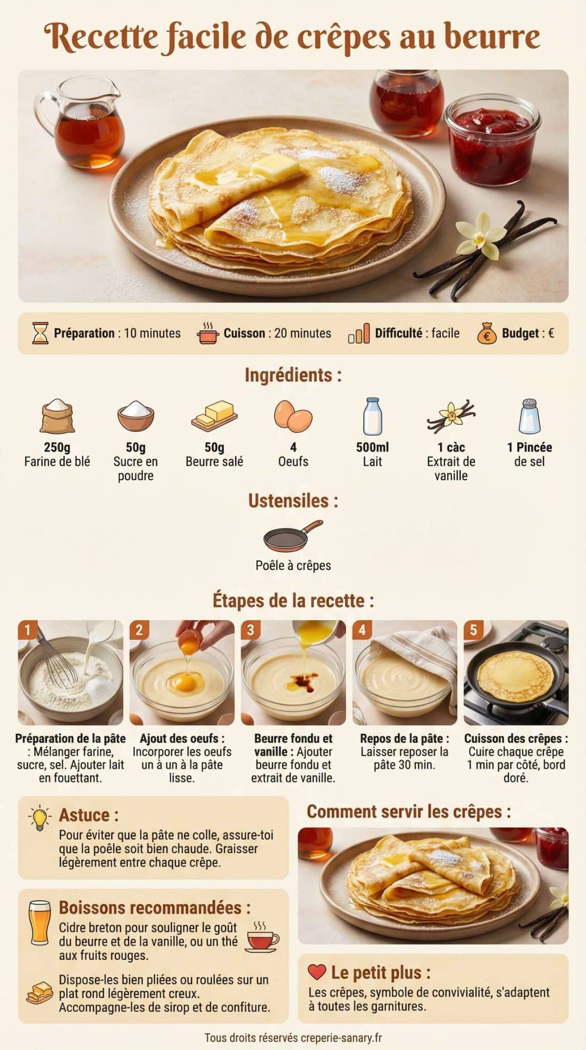 Fiche recette Recette facile de cr&ecirc;pes au beurre