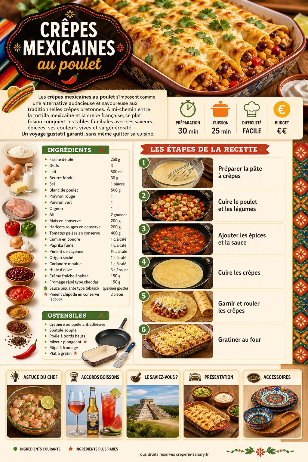 Fiche recette Cr&ecirc;pes mexicaines au poulet : une recette savoureuse