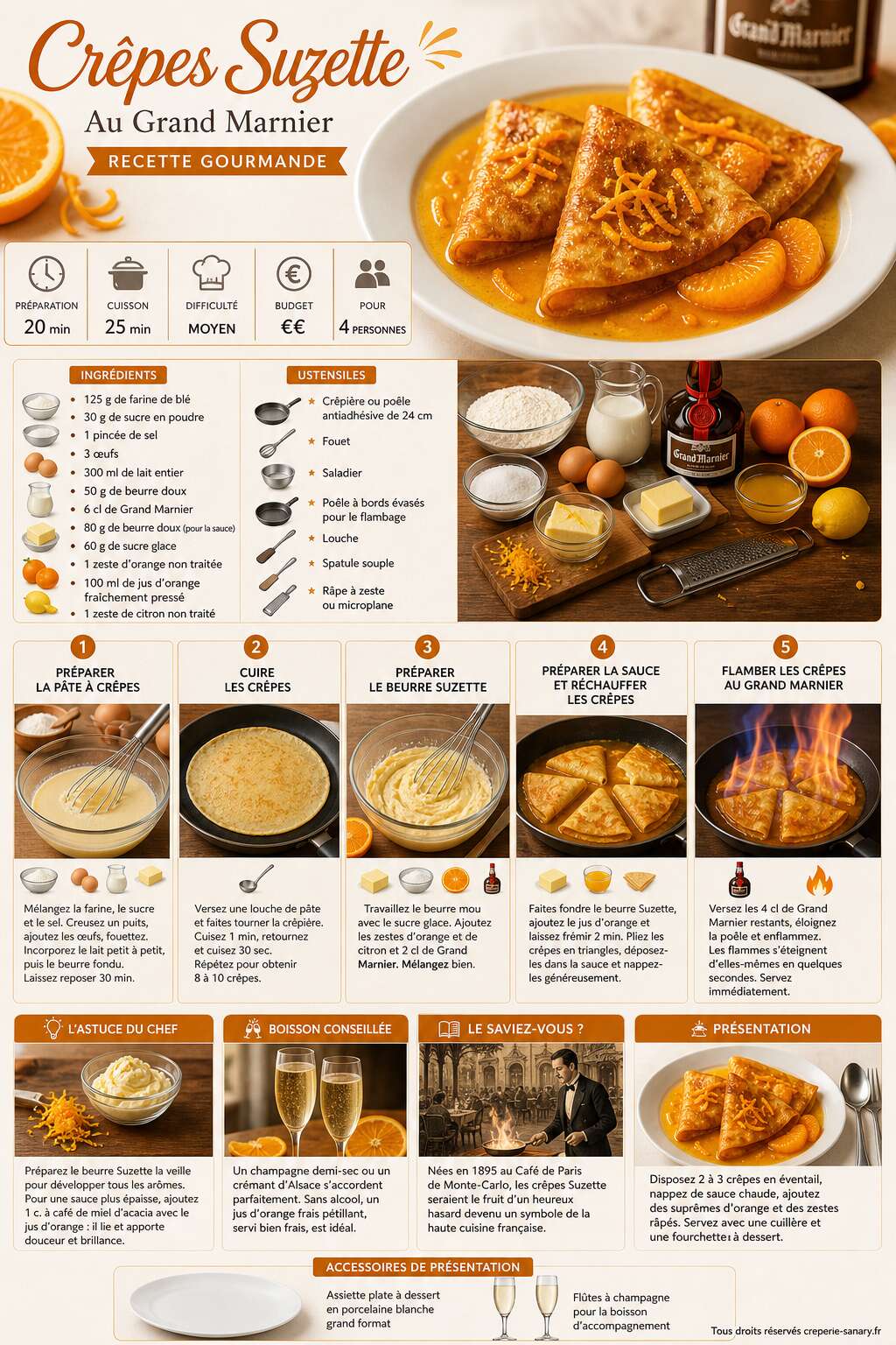 Fiche recette Cr&ecirc;pes Suzette Au Grand Marnier : recette gourmande
