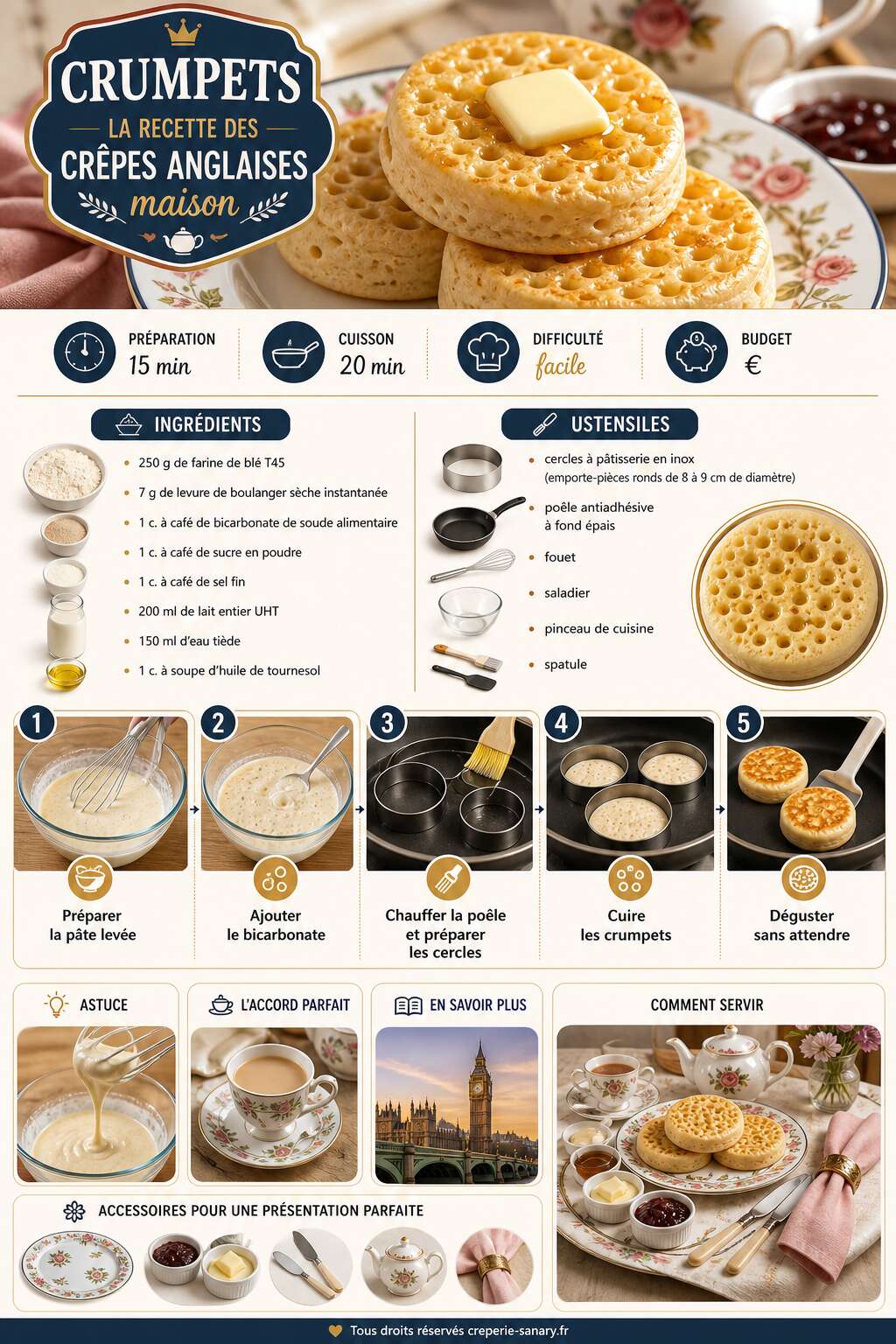 Fiche recette Crumpets : la recette des crêpes anglaises maison Fiche recette Crumpets : la recette des crêpes anglaises maison