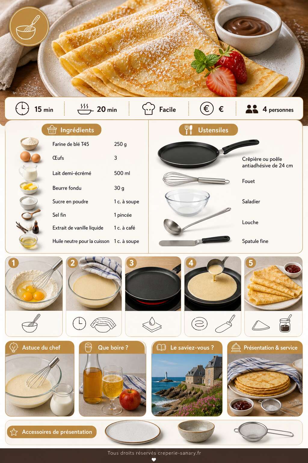 Fiche recette Recette facile de cr&ecirc;pes maison