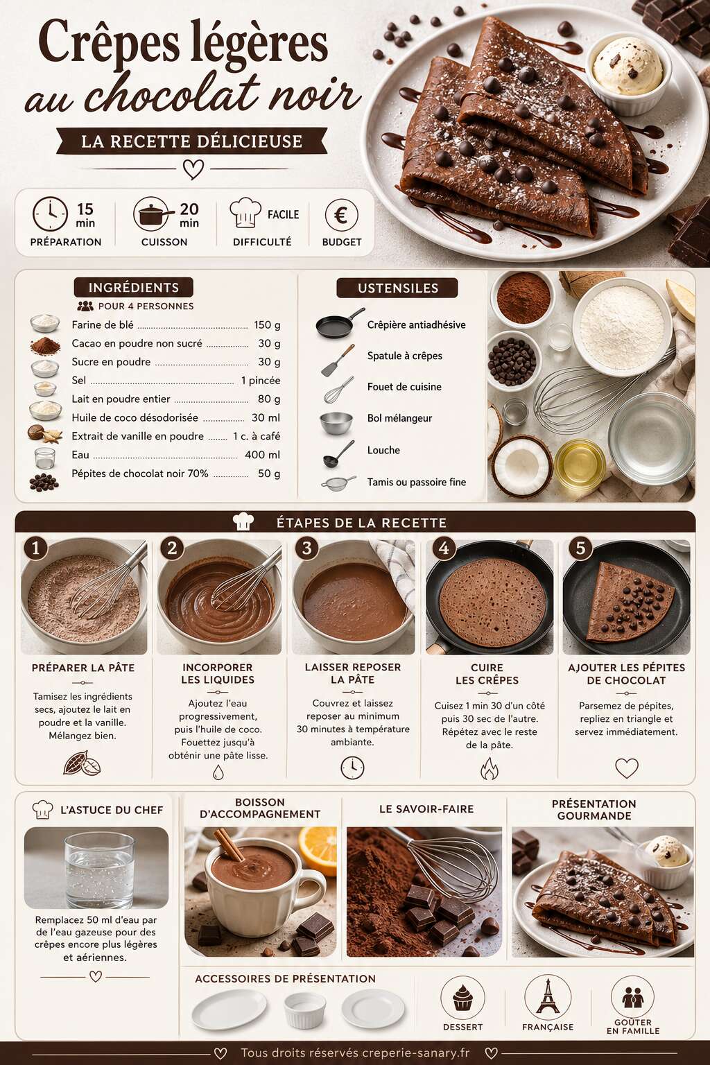 Fiche recette Cr&ecirc;pes l&eacute;g&egrave;res au chocolat noir : la recette d&eacute;licieuse