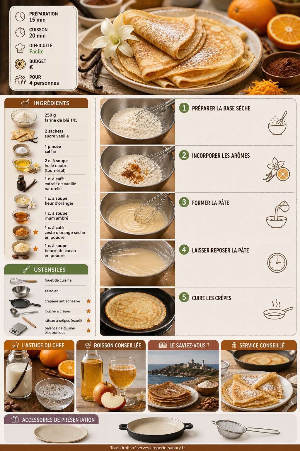 Fiche recette Recette de p&acirc;te &agrave; cr&ecirc;pes aromatis&eacute;e : astuces et id&eacute;es gourmandes