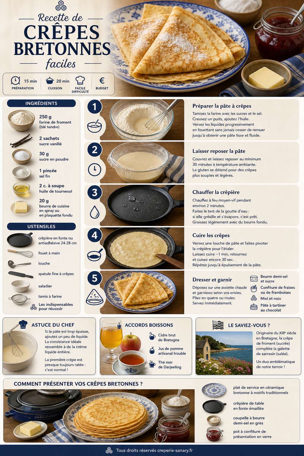 Fiche recette Recette de crêpes bretonnes faciles : le guide étape par étape Fiche recette Recette de crêpes bretonnes faciles : le guide étape par étape
