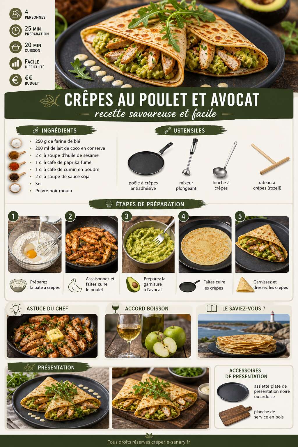 Fiche recette Crêpes au poulet et avocat : recette savoureuse et facile Fiche recette Crêpes au poulet et avocat : recette savoureuse et facile