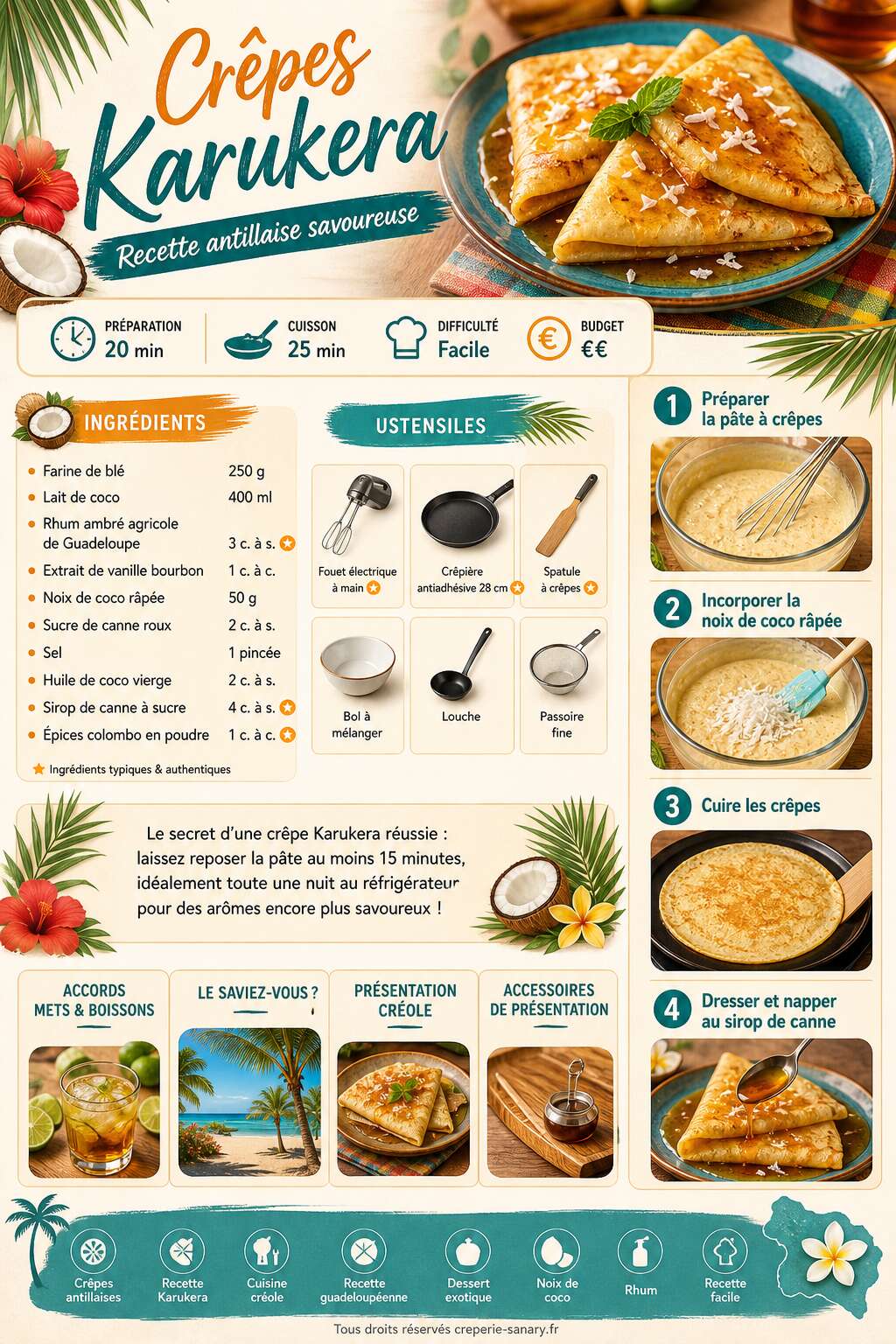 Fiche recette Crêpes Karukera : recette antillaise savoureuse Fiche recette Crêpes Karukera : recette antillaise savoureuse