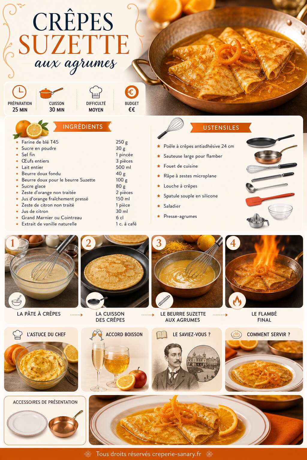 Fiche recette Cr&ecirc;pes Suzette aux agrumes : la recette gourmande