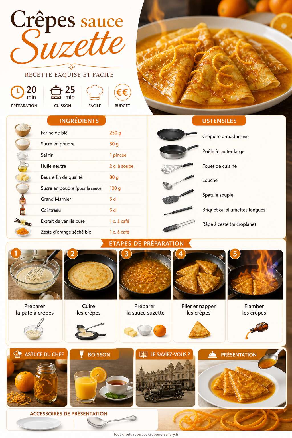 Fiche recette Crêpes sauce Suzette : recette exquise et facile Fiche recette Crêpes sauce Suzette : recette exquise et facile