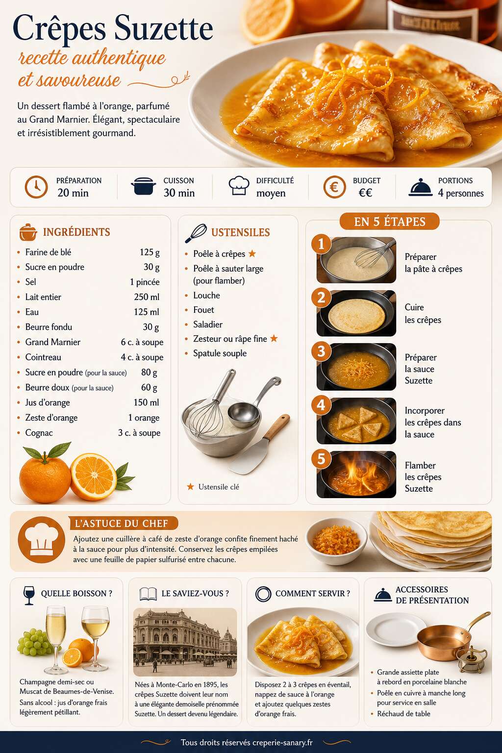 Fiche recette Cr&ecirc;pes Suzette : recette authentique et savoureuse