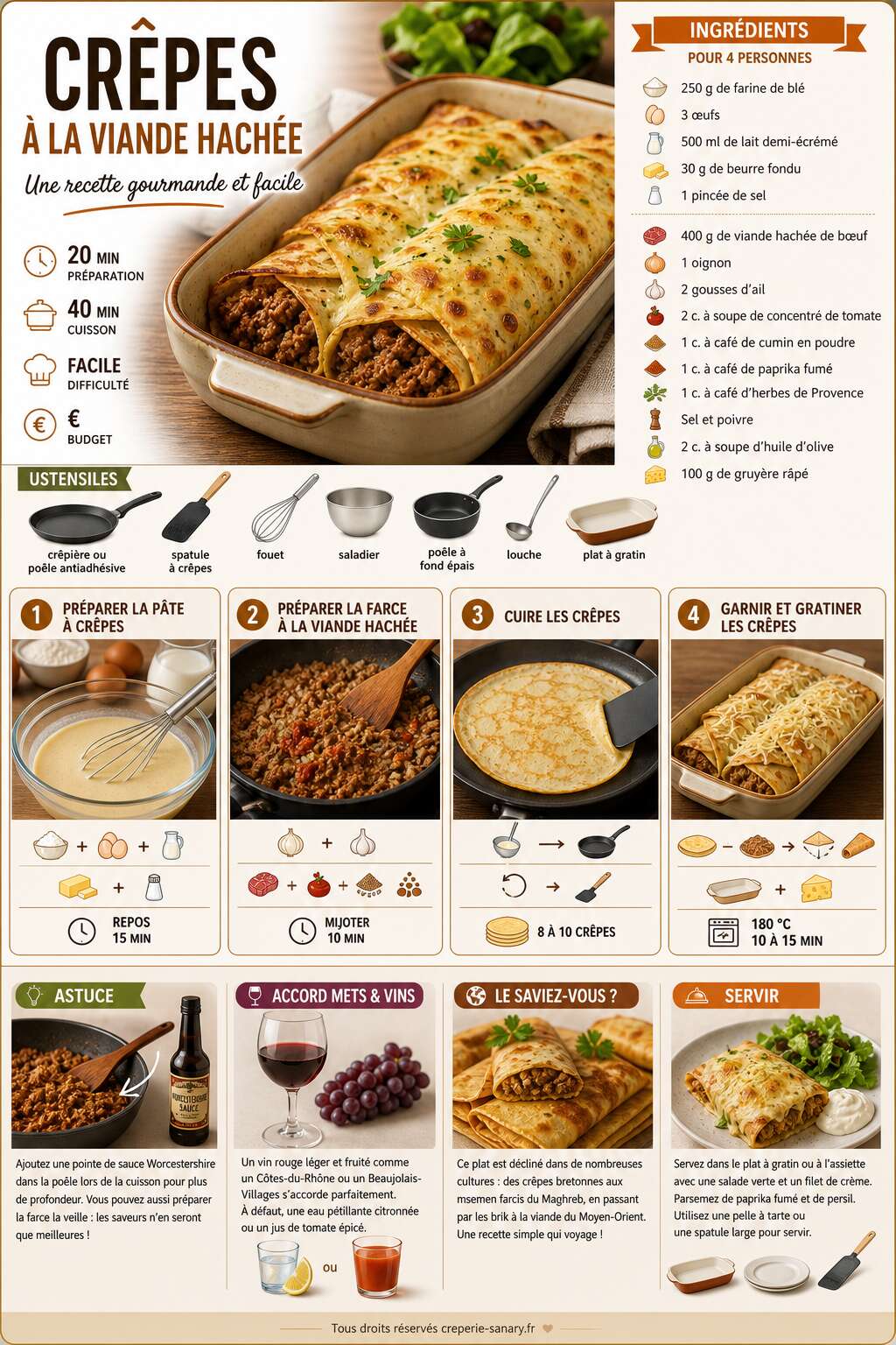 Fiche recette Cr&ecirc;pes &agrave; la viande hach&eacute;e : une recette gourmande et facile