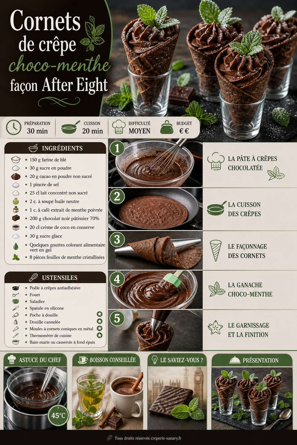 Fiche recette Cornets de crêpe choco-menthe façon After Eight Fiche recette Cornets de crêpe choco-menthe façon After Eight