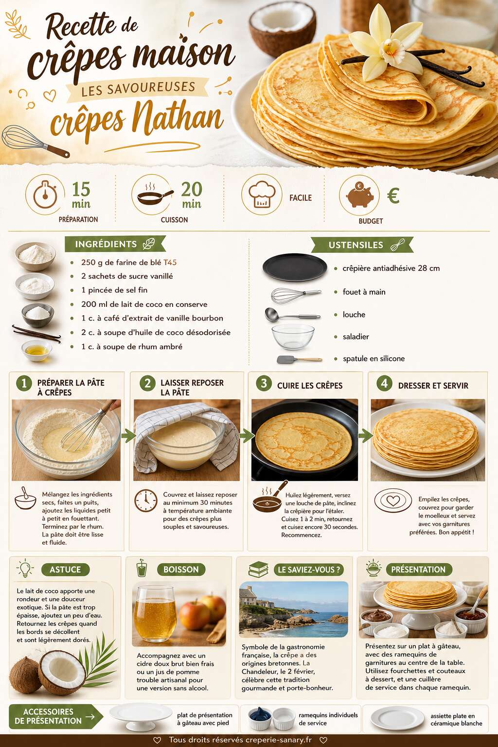 Fiche recette Recette de cr&ecirc;pes maison : les savoureuses cr&ecirc;pes Nathan