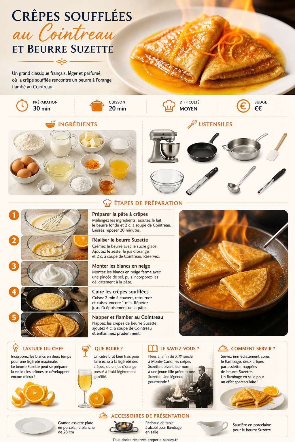 Fiche recette Crêpes soufflées au Cointreau : recette du beurre Suzette Fiche recette Crêpes soufflées au Cointreau : recette du beurre Suzette