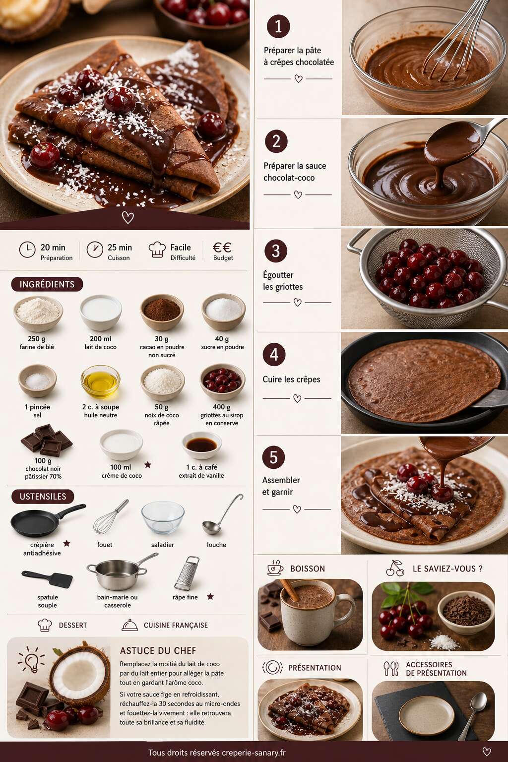 Fiche recette Crêpes aux griottes, chocolat et coco de ma grand-mère Fiche recette Crêpes aux griottes, chocolat et coco de ma grand-mère