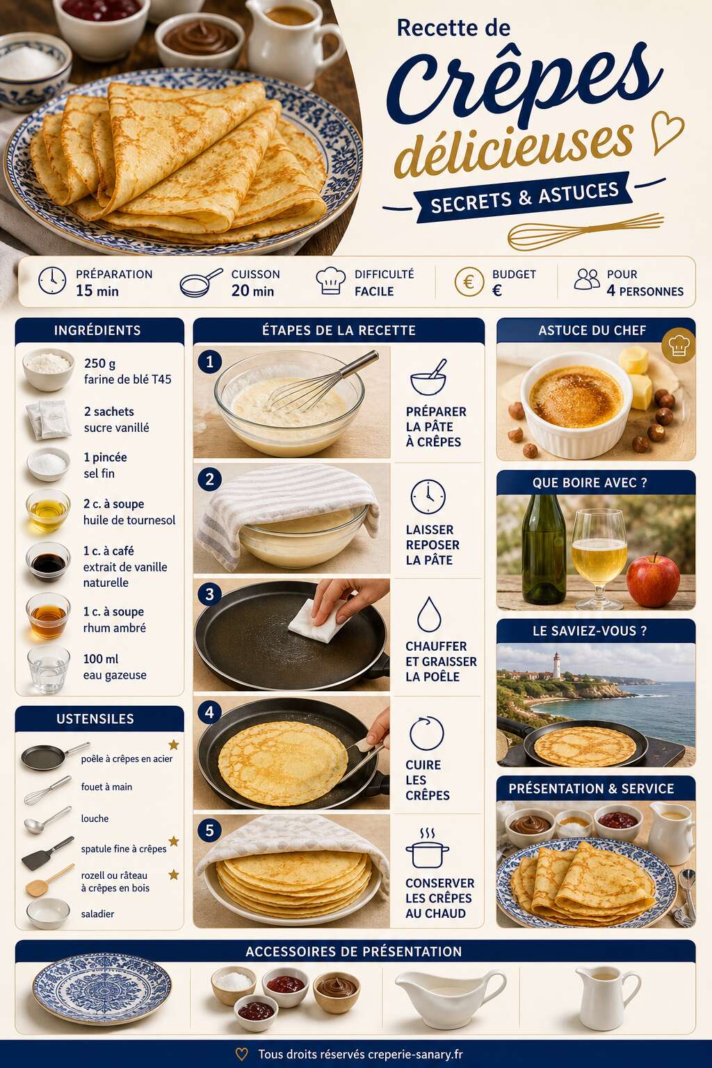 Fiche recette Recette de crêpes délicieuses : secrets et astuces Fiche recette Recette de crêpes délicieuses : secrets et astuces