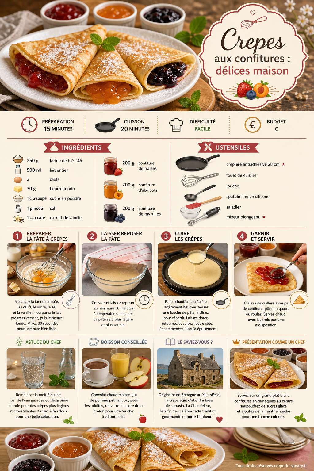 Fiche recette Cr&ecirc;pes aux confitures : d&eacute;lices maison