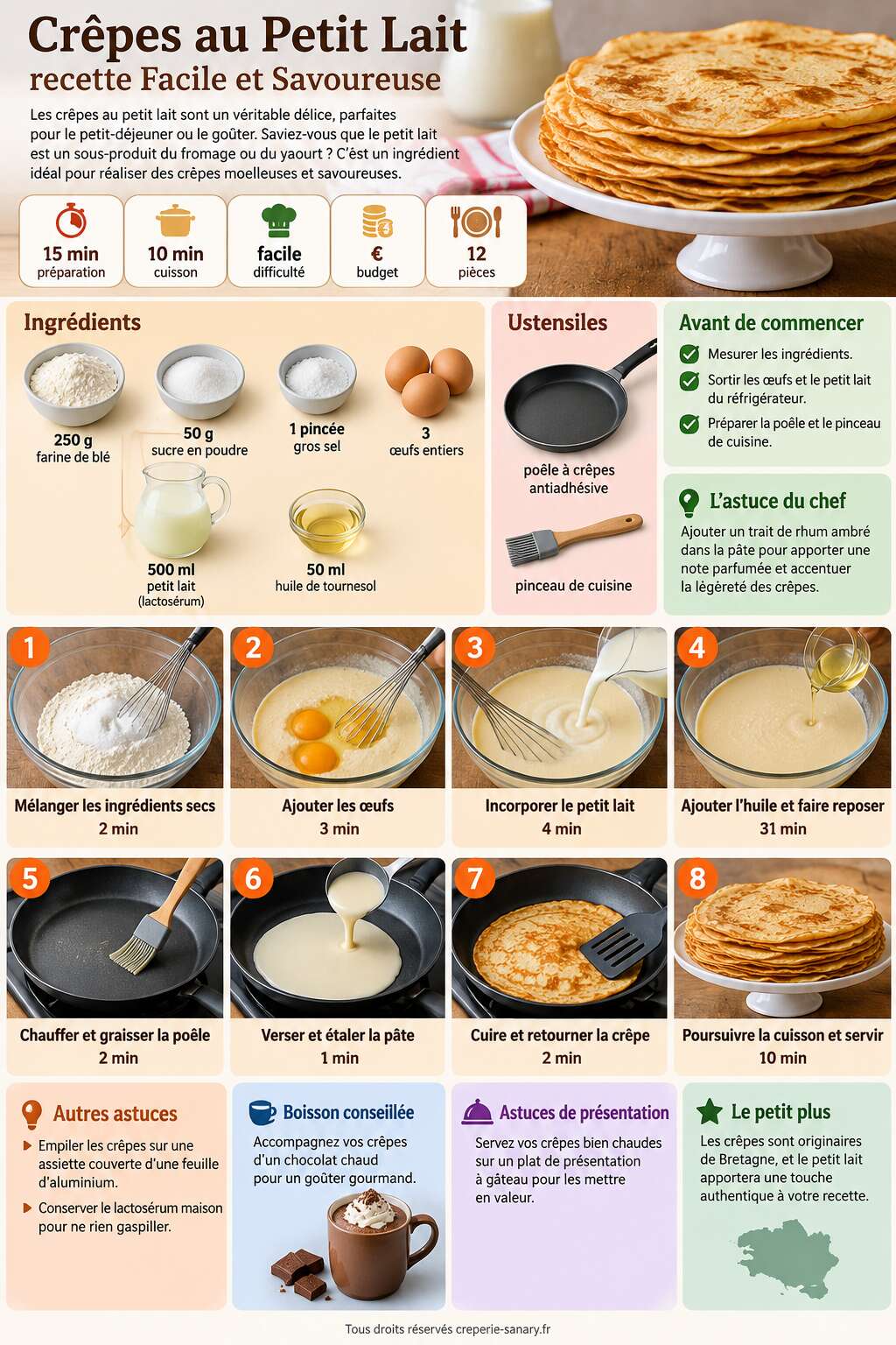 Fiche recette Cr&ecirc;pes au Petit Lait : recette Facile et Savoureuse