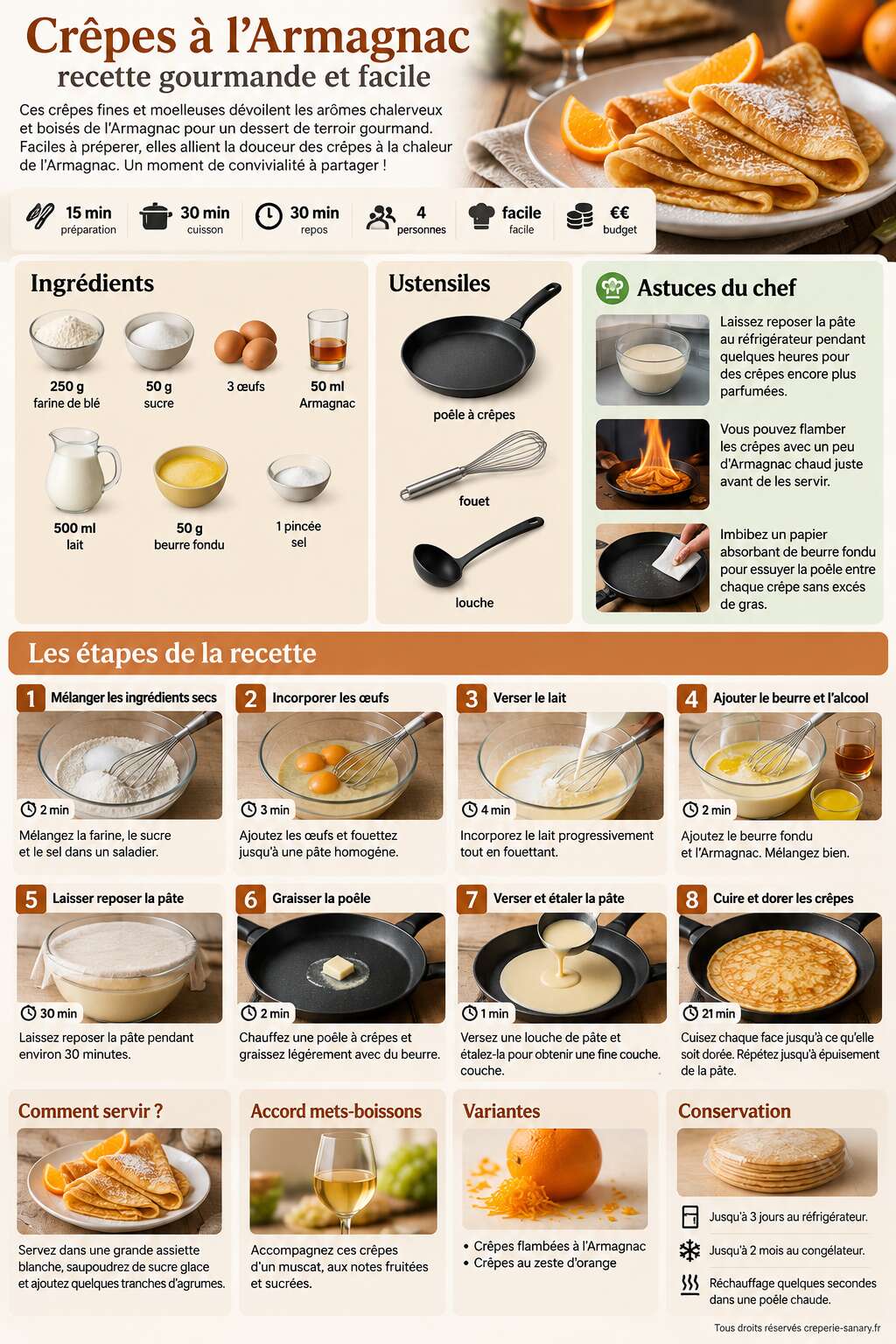Fiche recette Crêpes à l'Armagnac : recette gourmande et facile Fiche recette Crêpes à l'Armagnac : recette gourmande et facile