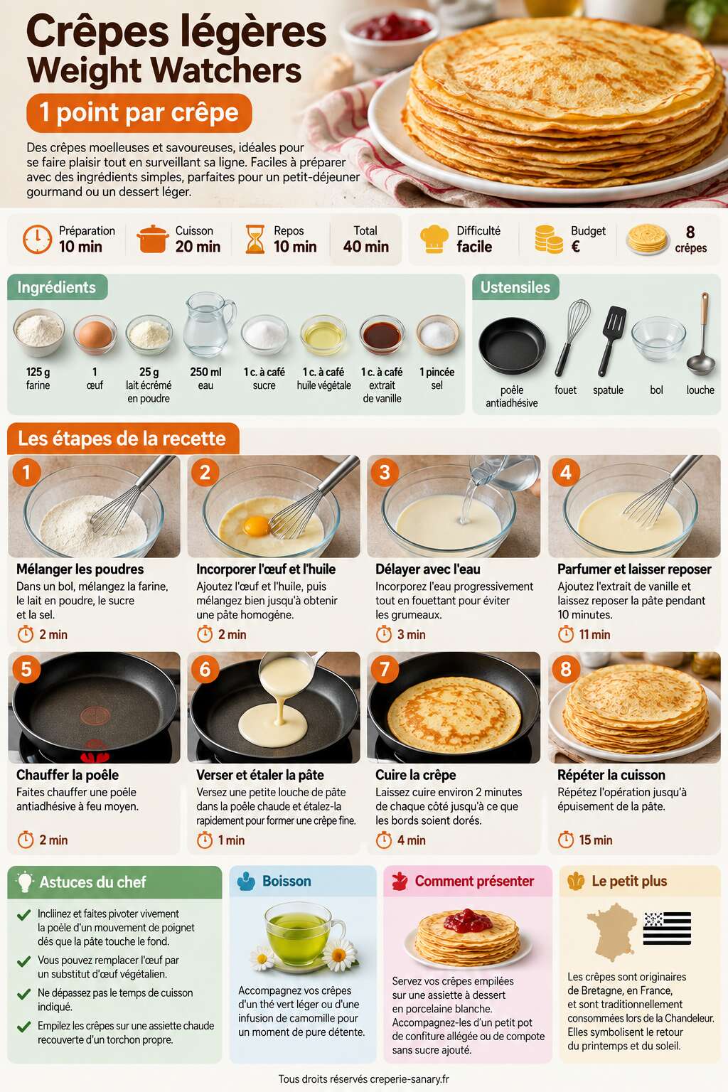 Fiche recette Crêpes légères Weight Watchers : 1 point par crêpe Fiche recette Crêpes légères Weight Watchers : 1 point par crêpe