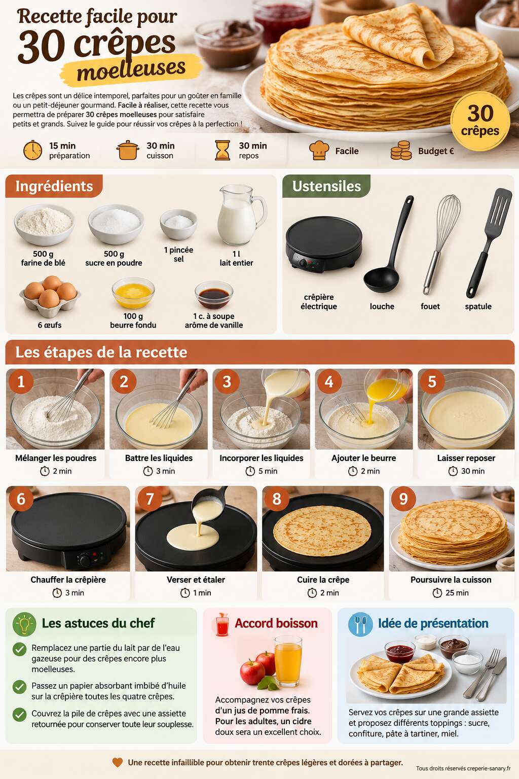 Fiche recette Recette facile pour 30 crêpes moelleuses Fiche recette Recette facile pour 30 crêpes moelleuses