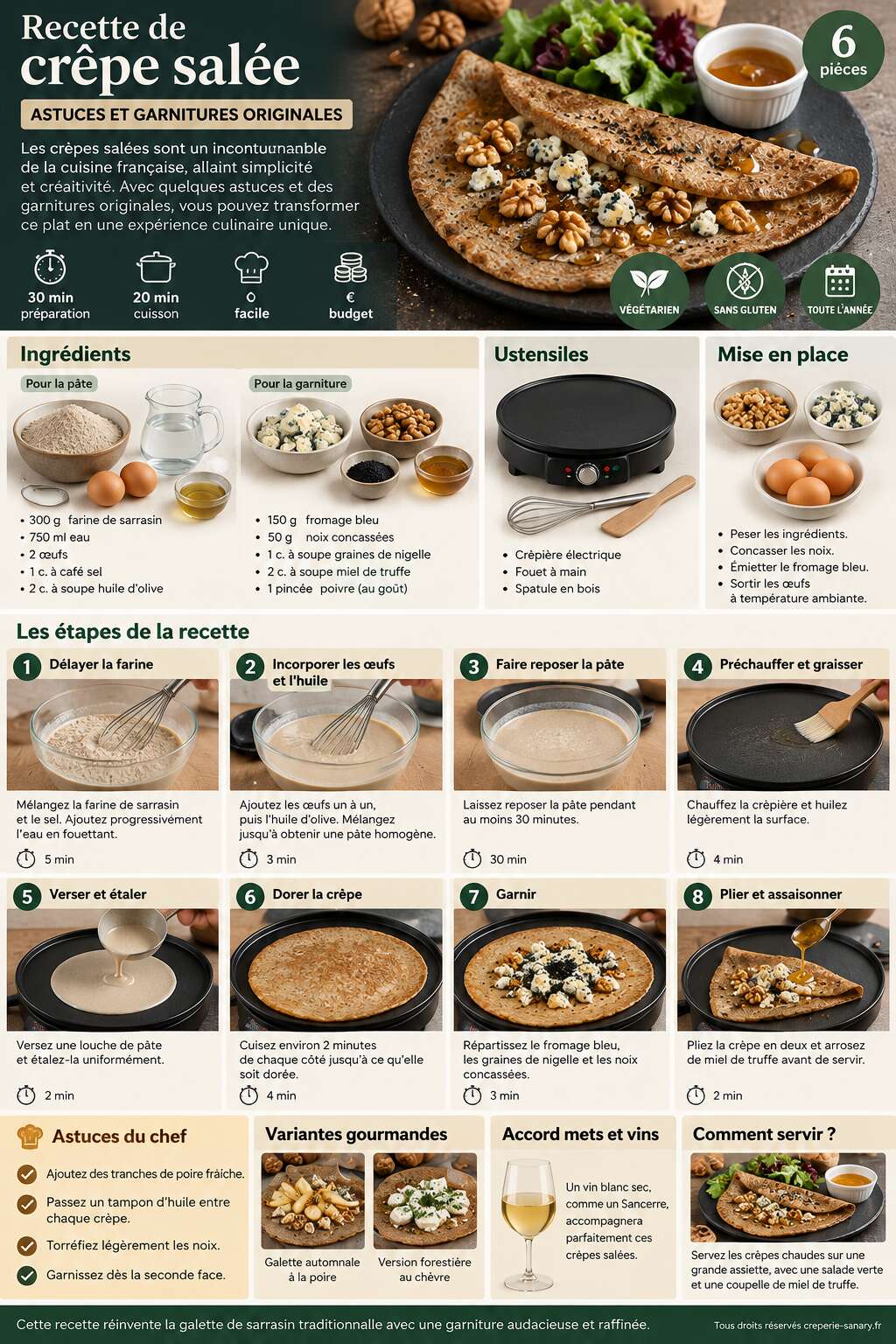 Fiche recette Recette de crêpe salée : astuces et garnitures originales Fiche recette Recette de crêpe salée : astuces et garnitures originales