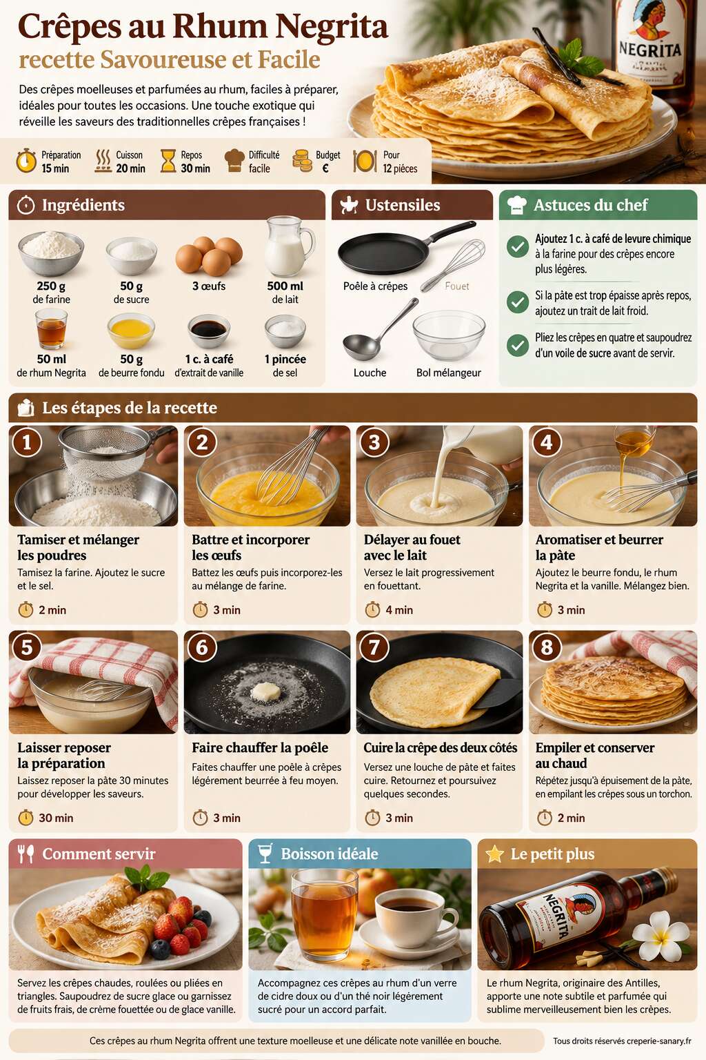 Fiche recette Cr&ecirc;pes au Rhum Negrita : recette Savoureuse et Facile