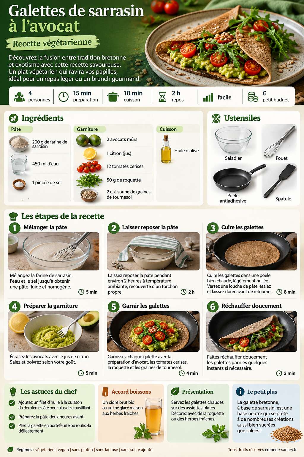 Fiche recette Galettes de sarrasin &agrave; l'avocat : recette v&eacute;g&eacute;tarienne