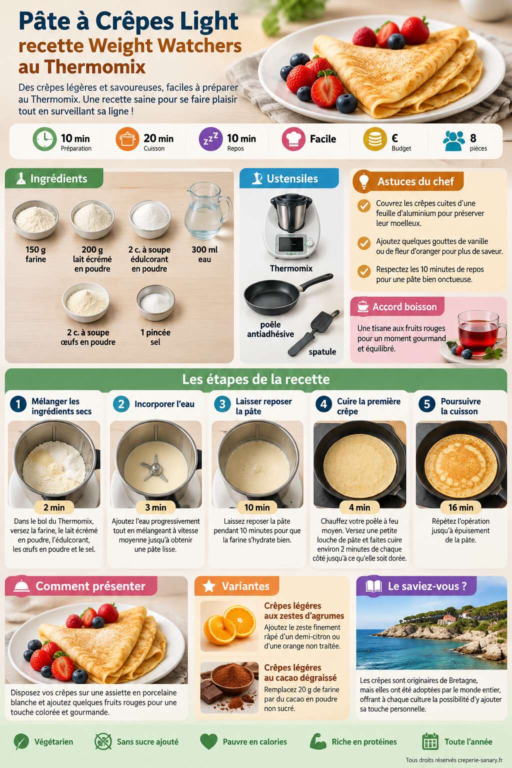 Fiche recette Pâte à Crêpes Light : recette Weight Watchers au Thermomix Fiche recette Pâte à Crêpes Light : recette Weight Watchers au Thermomix
