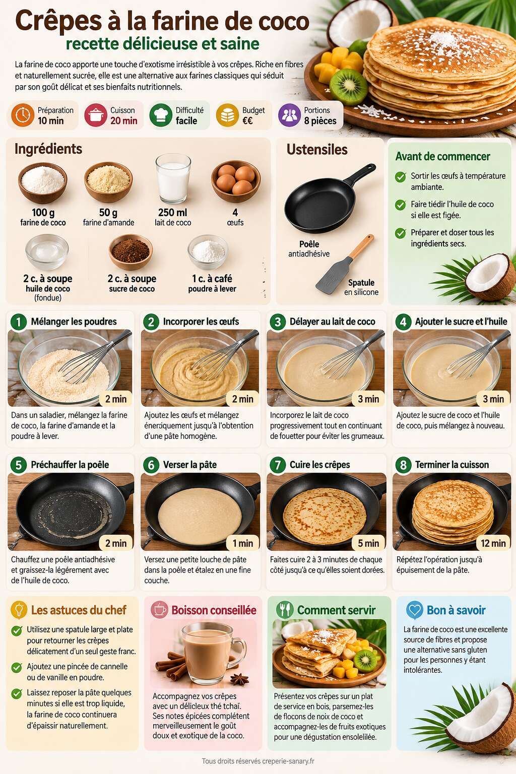 Fiche recette Cr&ecirc;pes &agrave; la farine de coco : recette d&eacute;licieuse et saine