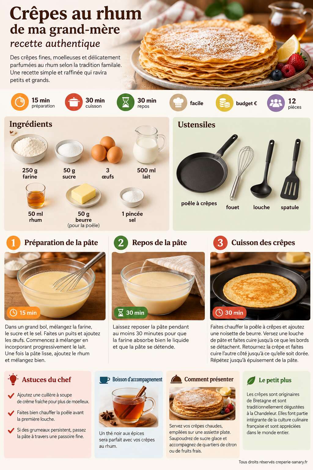 Fiche recette Crêpes au rhum de ma grand-mère : recette authentique Fiche recette Crêpes au rhum de ma grand-mère : recette authentique