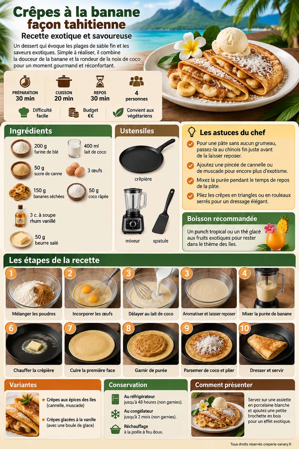 Fiche recette Crêpes à la banane façon tahitienne : recette exotique et savoureuse Fiche recette Crêpes à la banane façon tahitienne : recette exotique et savoureuse