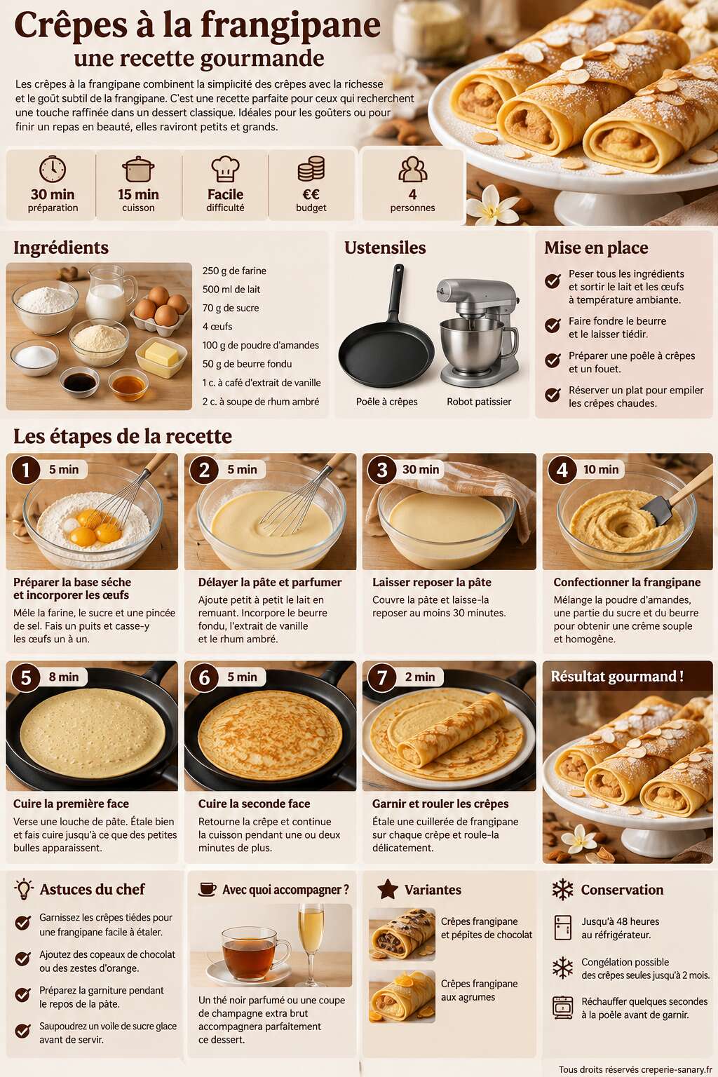 Fiche recette Crêpes à la frangipane : une recette gourmande Fiche recette Crêpes à la frangipane : une recette gourmande