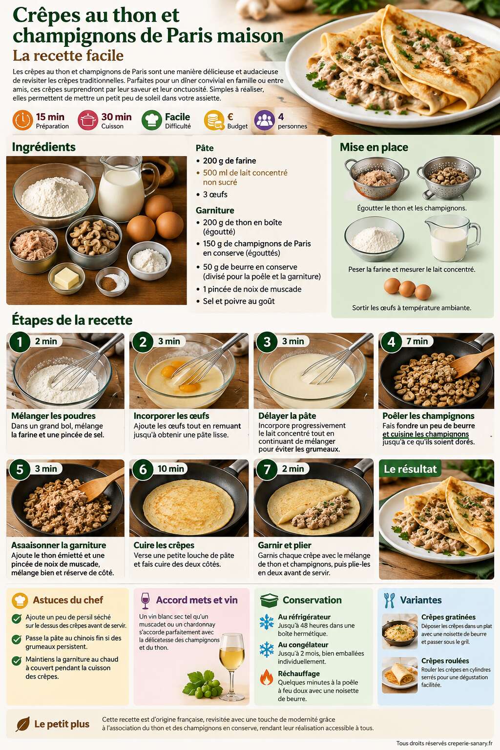 Fiche recette Crêpes au thon et champignons de Paris maison : la recette facile Fiche recette Crêpes au thon et champignons de Paris maison : la recette facile