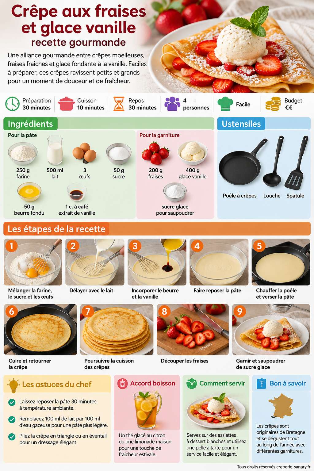 Fiche recette Crêpe aux fraises et glace vanille : recette gourmande Fiche recette Crêpe aux fraises et glace vanille : recette gourmande